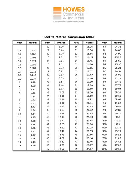 161cm in ft|Cm to Feet+Inches Converter (cm to ft)